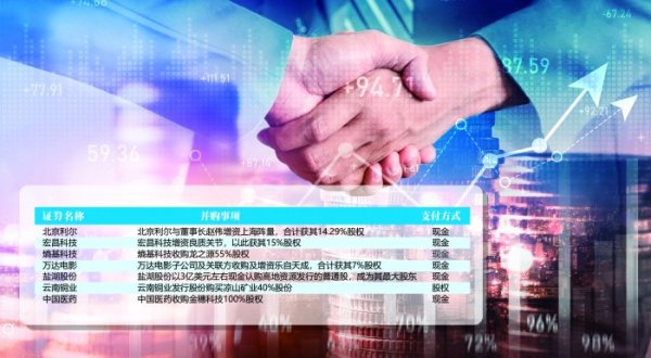 私募配资网 A股并购重组多点开花 产业并购瞄准新兴赛道